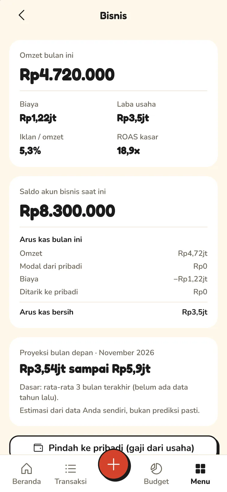 Layar Bisnis dengan data contoh: omzet bulan ini, biaya, laba usaha, dan arus kas.