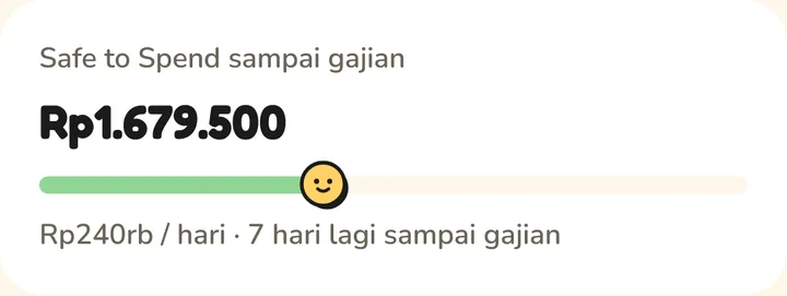 Kartu Safe to Spend dengan data contoh: sisa uang aman sampai gajian dan jatah per hari.